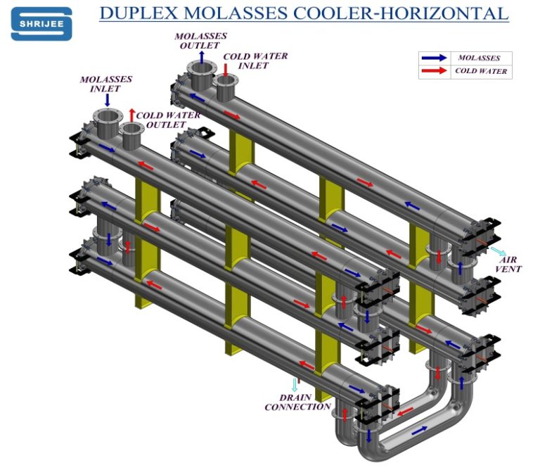 Molasses Cooling System Sugar Plant Manufacturer Sugar Factory